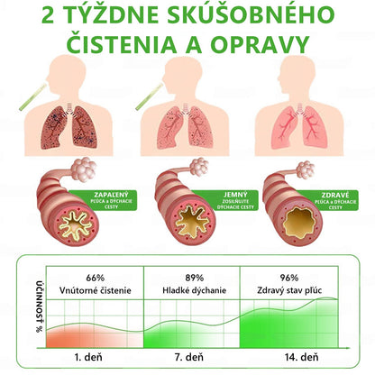 🇸🇰 Vysoko kvalitný slovenský výrobok s doručením v rámci krajiny 🏠 Murwon® bylinný inhalátor na čistenie pľúc 🍏 (👨‍⚕️ Účinná pomoc: kašeľ, zápal hrtana, krátenie dychu, hlieny, ucpaný nos, bronchitída, alergické príznaky a pľúcne ťažkosti) ❤️